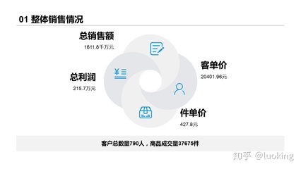 某辦公用品網(wǎng)上商城2011年-2014年部分辦公產(chǎn)品銷售情況分析