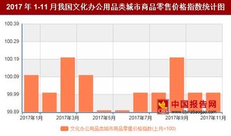 2017年11月我國文化辦公用品類城市商品零售價格對比上月環(huán)比上漲0